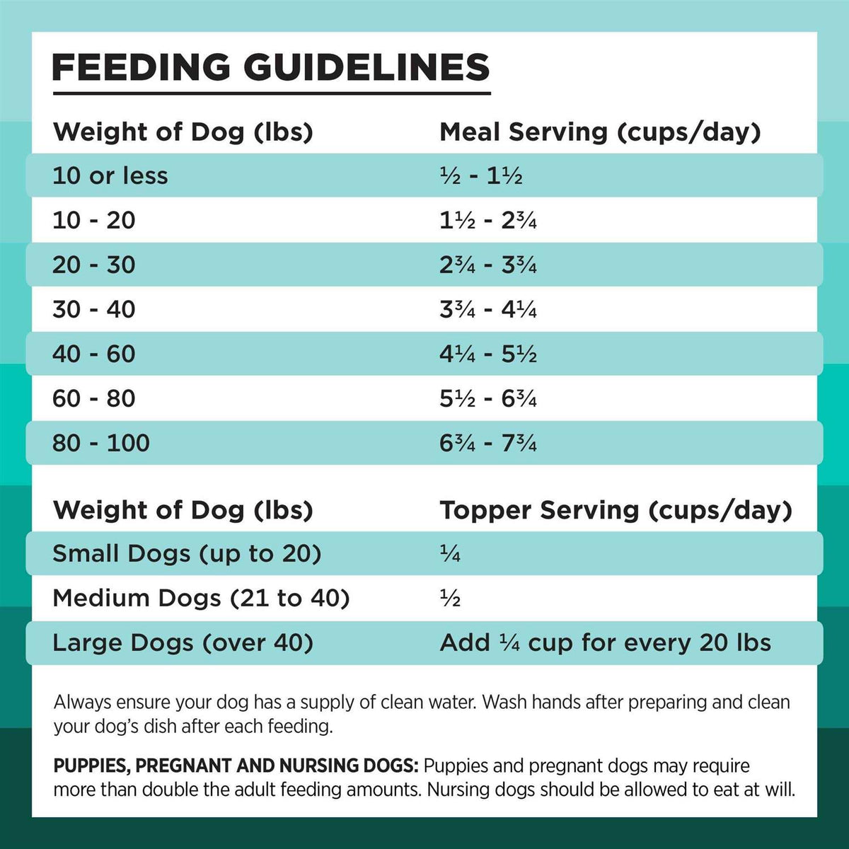 Freeze Dried Duck Recipe Dog Food B40123