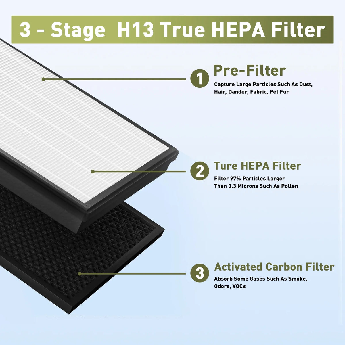 2 Pack H13 True HEPA Replacement Filter J707845