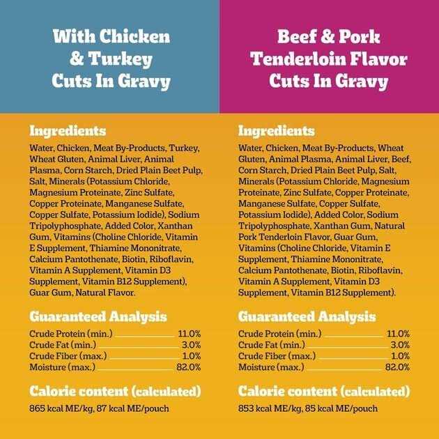 High Protein Wet Dog Food P774554
