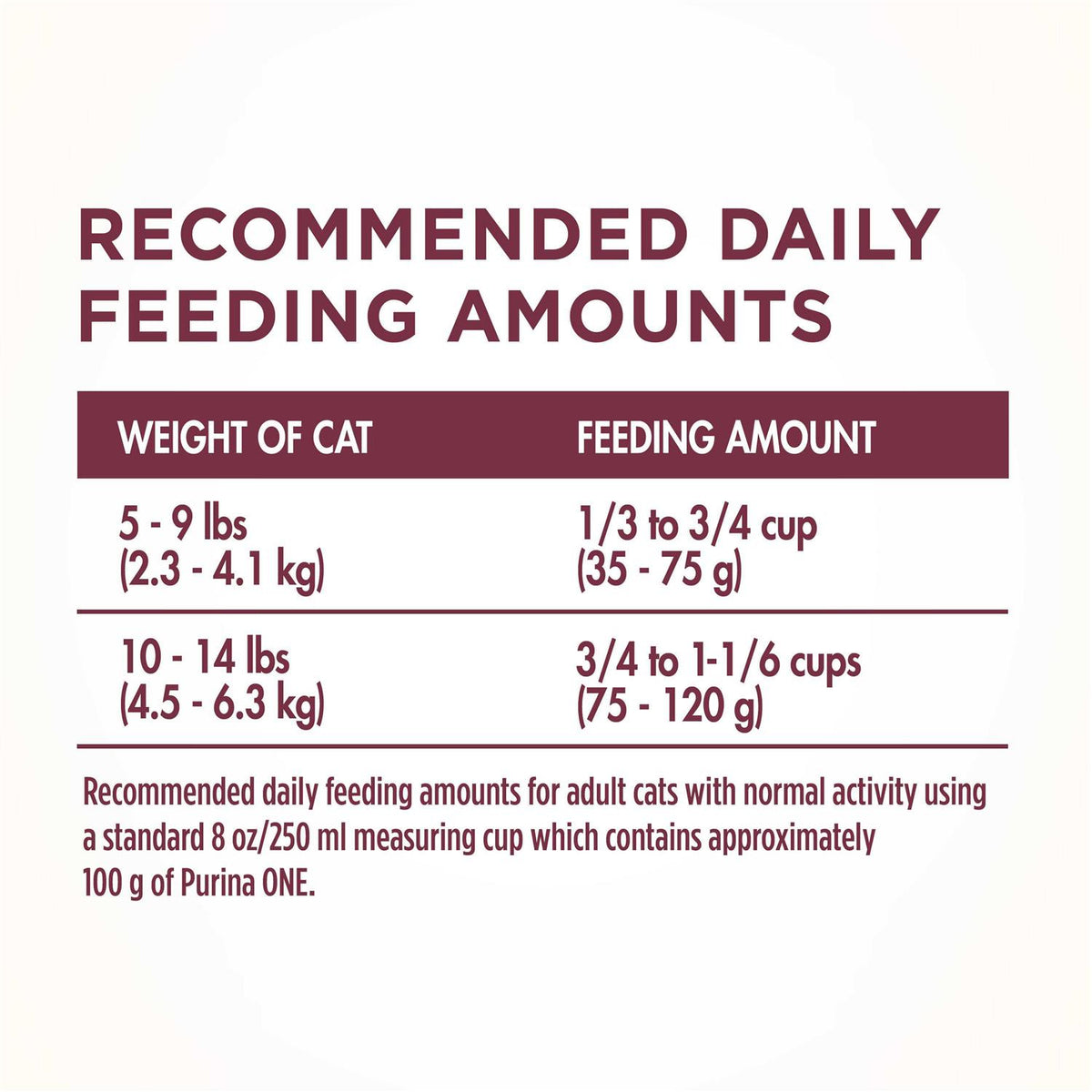 Dry Cat Food E839