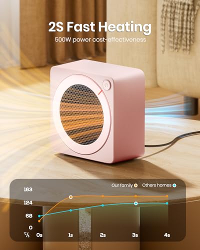 500W PTC Ceramic Portable Mini Electric Space Heater I404