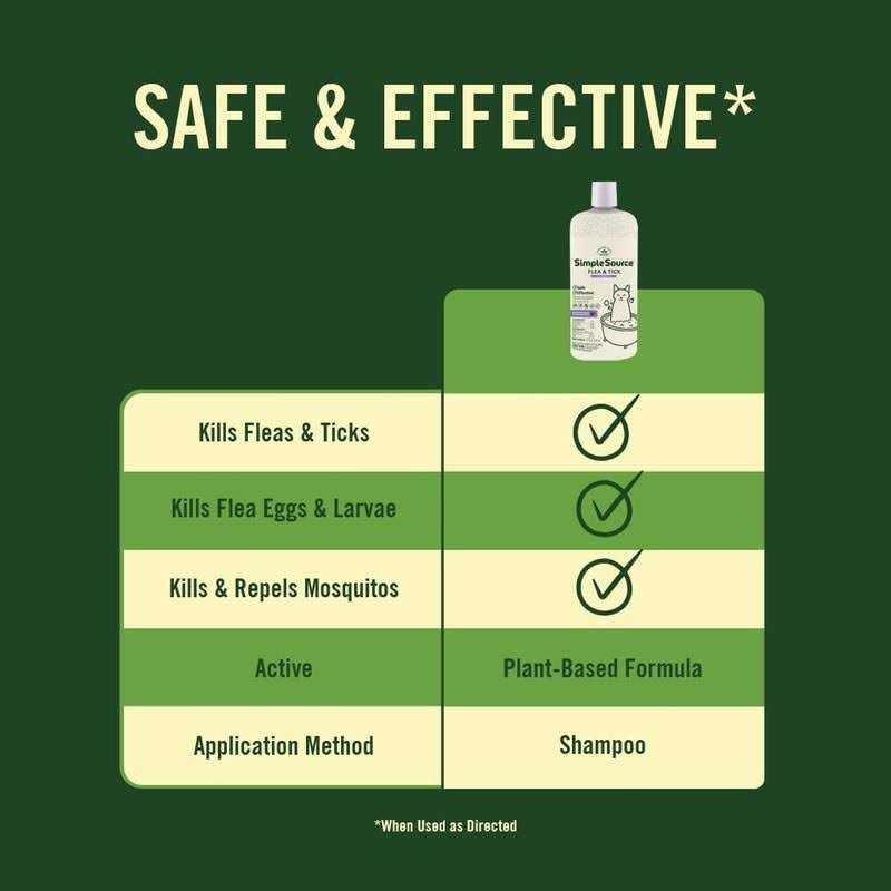 Flea & Tick Shampoo for Cats Z2209