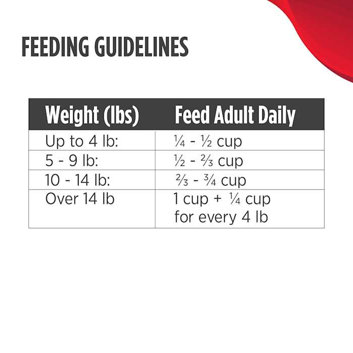 Grain Free Duck & Cod Adult Cat Dry Food M7198