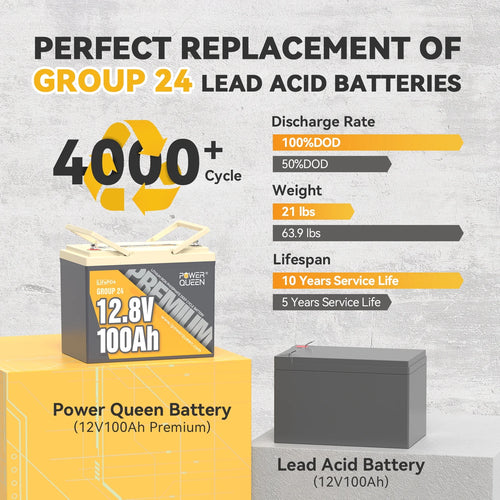 12V 100Ah LiFePO4 Lithium Battery with 100A BMS S242900